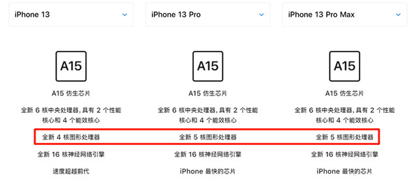 iPhone13和iPhone13Pro有什么区别(iphone 13和iphone 13 pro有什么区别吗)