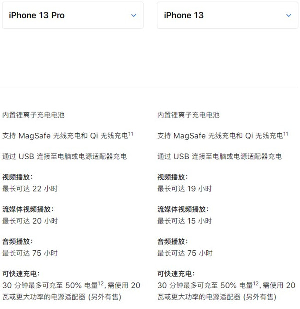 iPhone13和iPhone13Pro有什么区别(iphone 13和iphone 13 pro有什么区别吗)