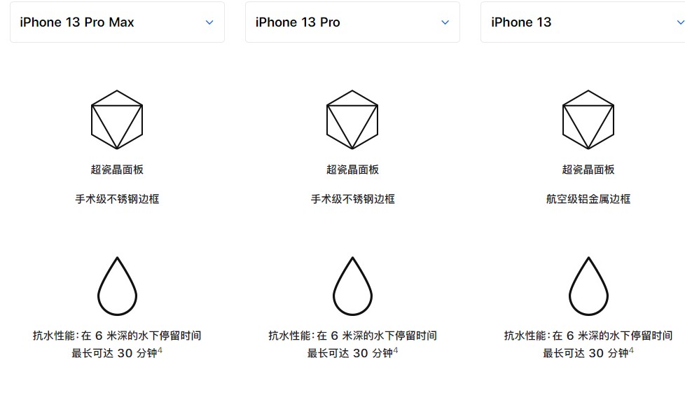 iphone13pro防水吗(苹果13promax防水吗)