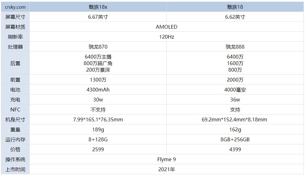 魅族18x和魅族18有什么区别