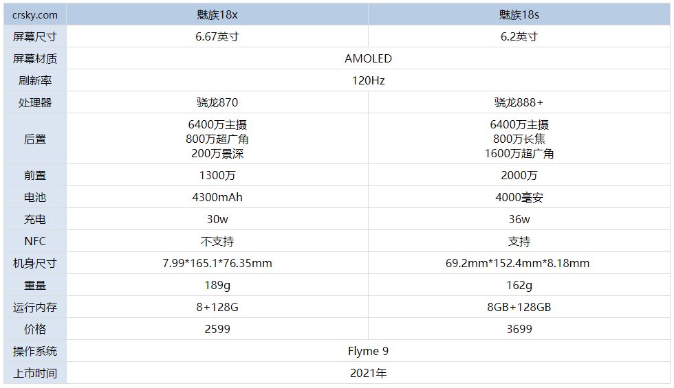 魅族18s参数配置图片