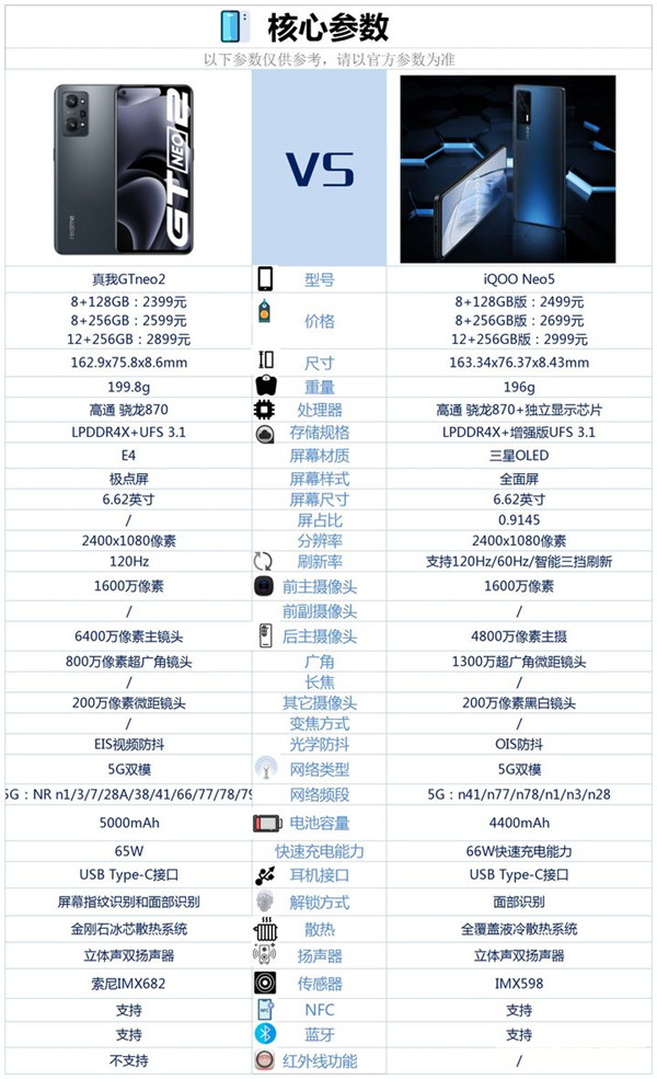 realme gt neo2和iqoo neo5哪款更好(realme gt neo2t和gtneo2哪个好)