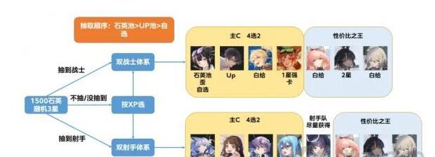 少女前线云图计划毕业阵容队伍速成技巧