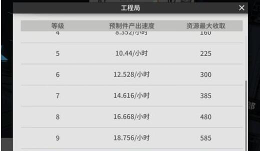 少女前线云图计划工程局怎么升级
