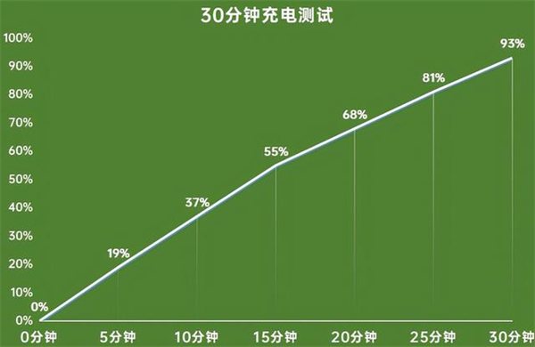 realme gt neo2可以无线充电吗(realmegtneo2有无线充电吗)