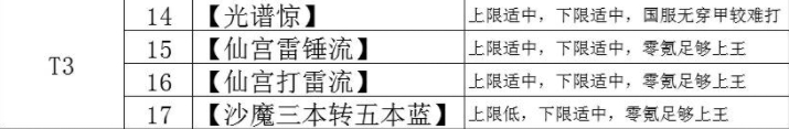 游侠网4
