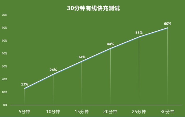 魅族18x有无线充电吗(魅族18x支持无线充电吗)