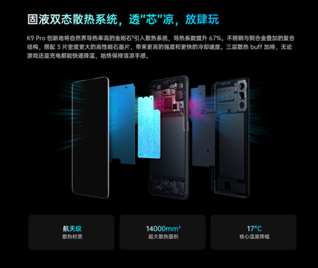 oppok9pro和iqooneo5哪个好-区别是什么-参数对比