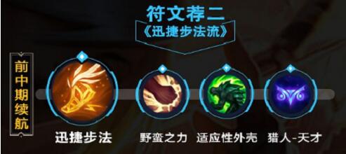 lol手游新英雄阿卡丽天赋搭配方案
