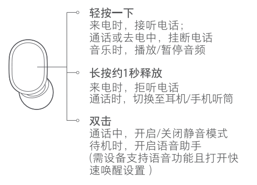 红米airdots2怎么切歌(红米蓝牙耳机airdots2如何切歌)