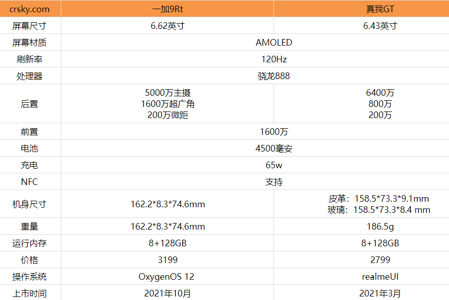 一加9rt和真我gt哪款最好-一加9rt和真我gt参数配置及性能全面对比