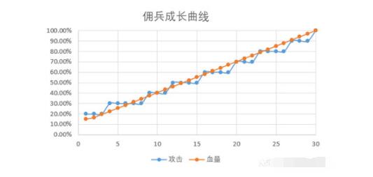 炉石传说佣兵战纪英雄练级提升攻略