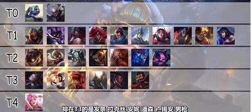 lol手游英雄梯度排名2.5版本分享