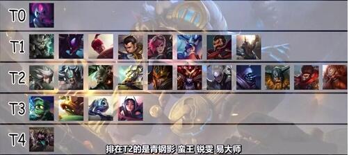 lol手游英雄梯度排名2.5版本分享