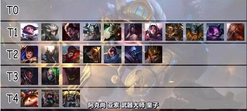 lol手游英雄梯度排名2.5版本分享