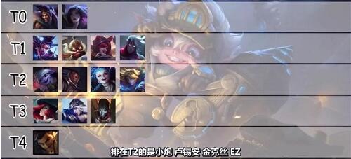 lol手游英雄梯度排名2.5版本分享