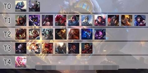 LOL手游2.5全英雄排名梯度大全