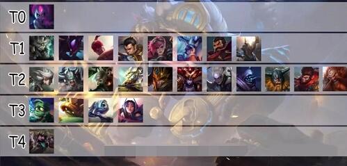 LOL手游2.5全英雄排名梯度大全