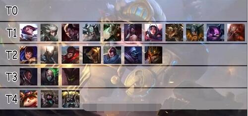 LOL手游2.5全英雄排名梯度大全
