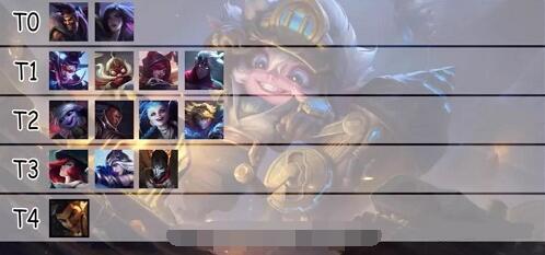 LOL手游2.5全英雄排名梯度大全