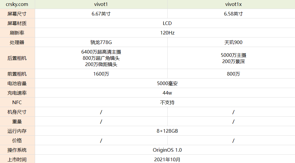 vivoT1参数图片