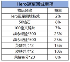 王者荣耀南京Hero冠军宝箱概率一览