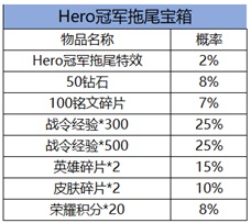 王者荣耀南京Hero冠军宝箱概率一览