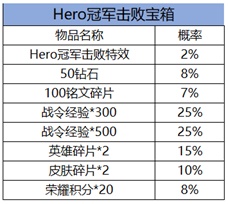 王者荣耀南京Hero冠军宝箱概率一览