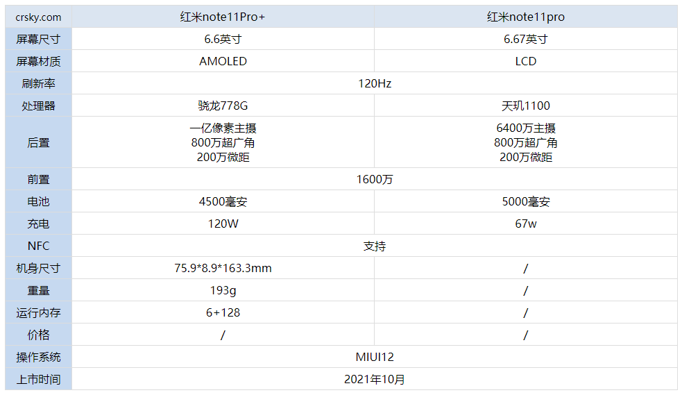 红米11pro参数图片图片