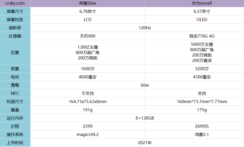 华为nova9和荣耀50se哪个好