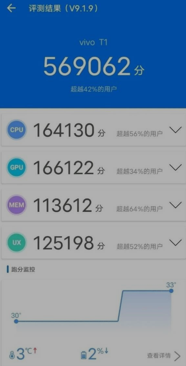 vivot1跑分是多少