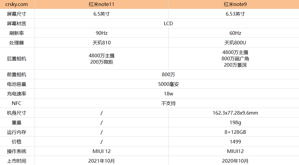 红米note9有什么区别