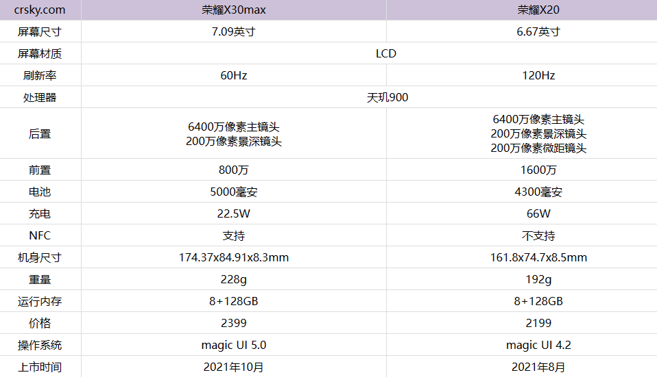 x30参数配置荣耀图片