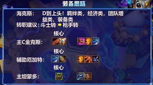 金铲铲之战S6八五斗枪阵容搭配
