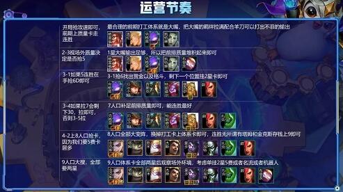 金铲铲之战S6八五斗枪阵容搭配