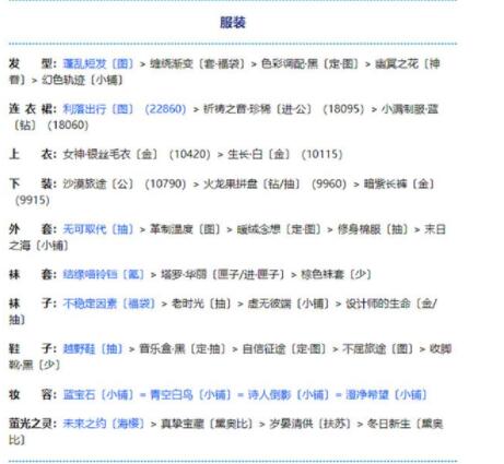 奇迹暖暖孤猿啼星通关搭配攻略