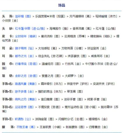 奇迹暖暖孤猿啼星通关搭配攻略