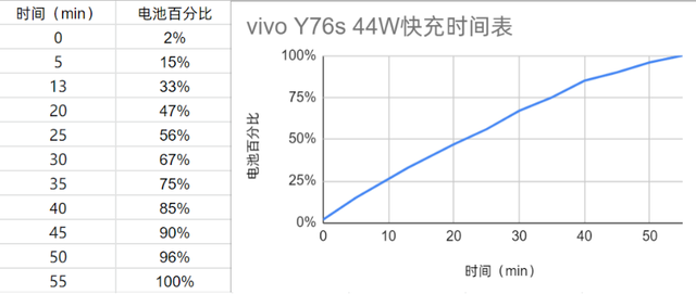 vivoY76s待机时间多长(vivoy76s待机时间)