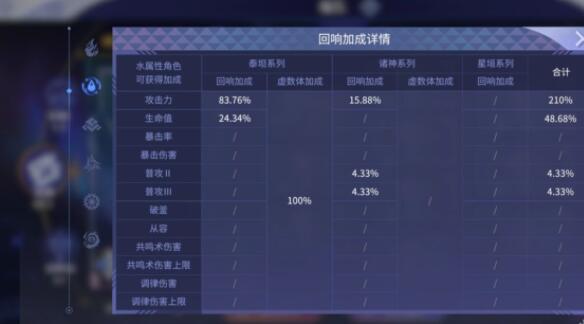 悠久之树回响搭配选择攻略