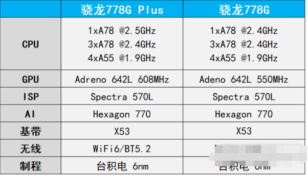 骁龙778g玩游戏效果好吗