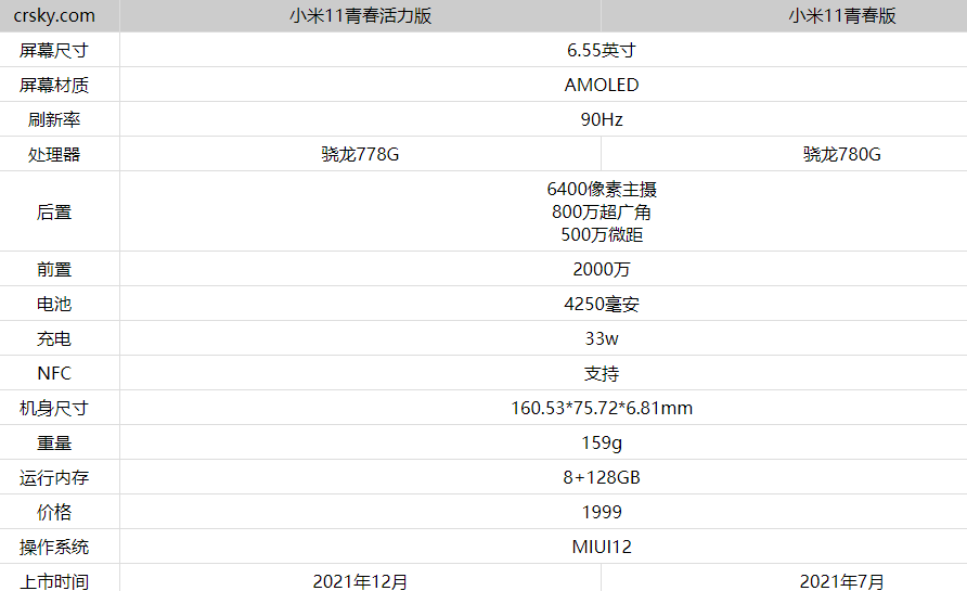 小米11青春版参数配置图片