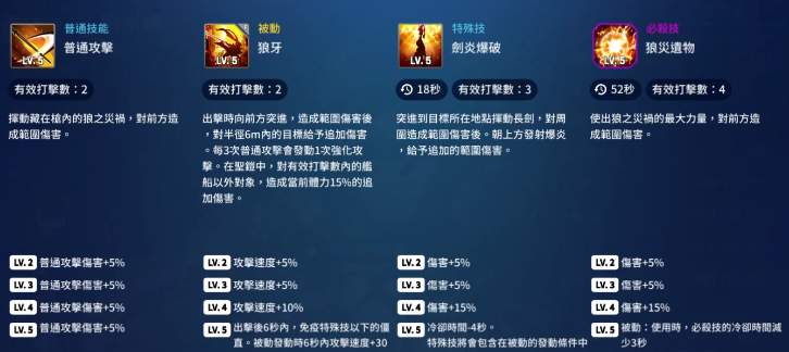 异界事务所觉醒刘米娜抽取建议
