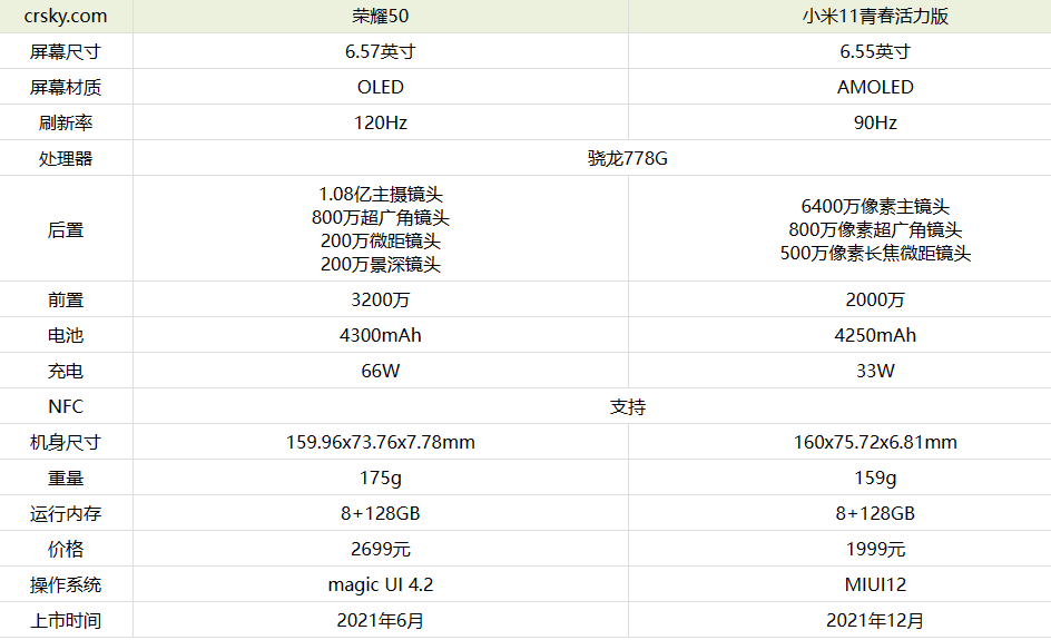 荣耀50参数配置详细图片