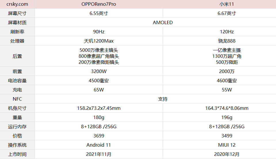 opporeno7pro和小米11哪款更值得買-opporeno7pro和小米11參數配置全