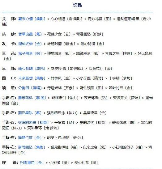 奇迹暖暖卷二15-1步履不停高分搭配