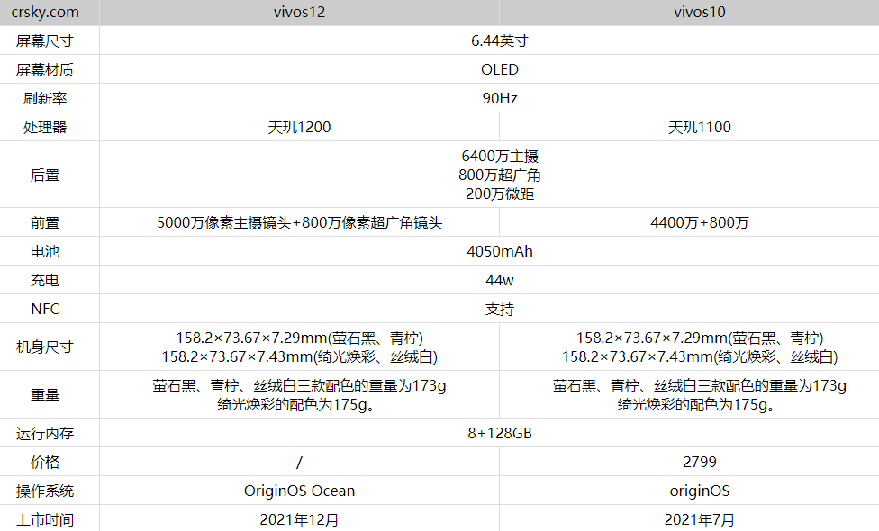 vivos10配置参数图片