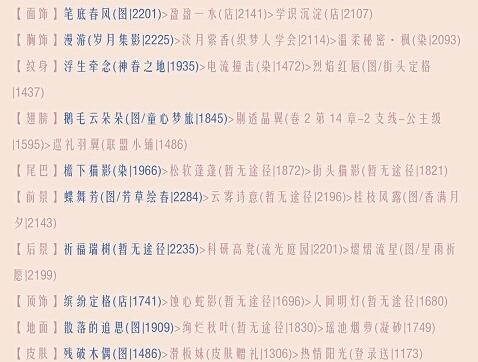 奇迹暖暖卷二15-5顺水推舟刷分搭配
