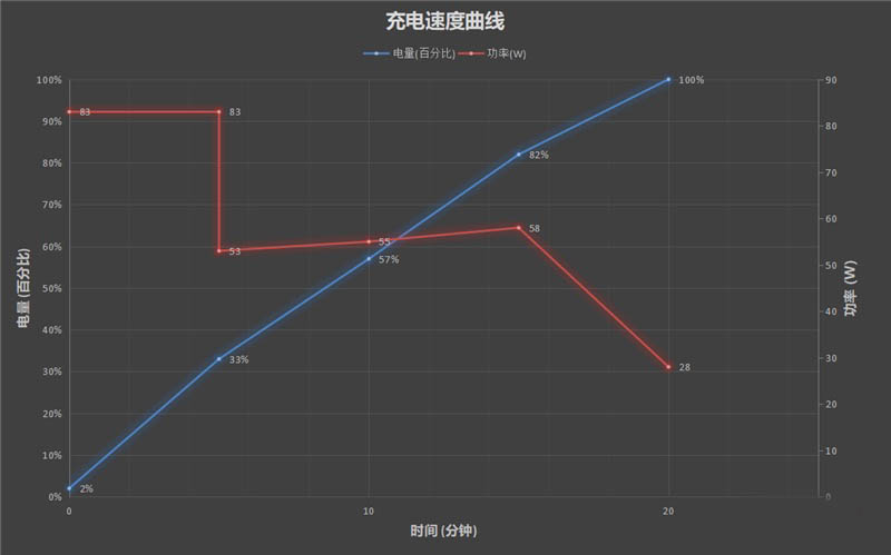 iqoo9pro充电速度多少W(iqoo9pro充电速度多快)