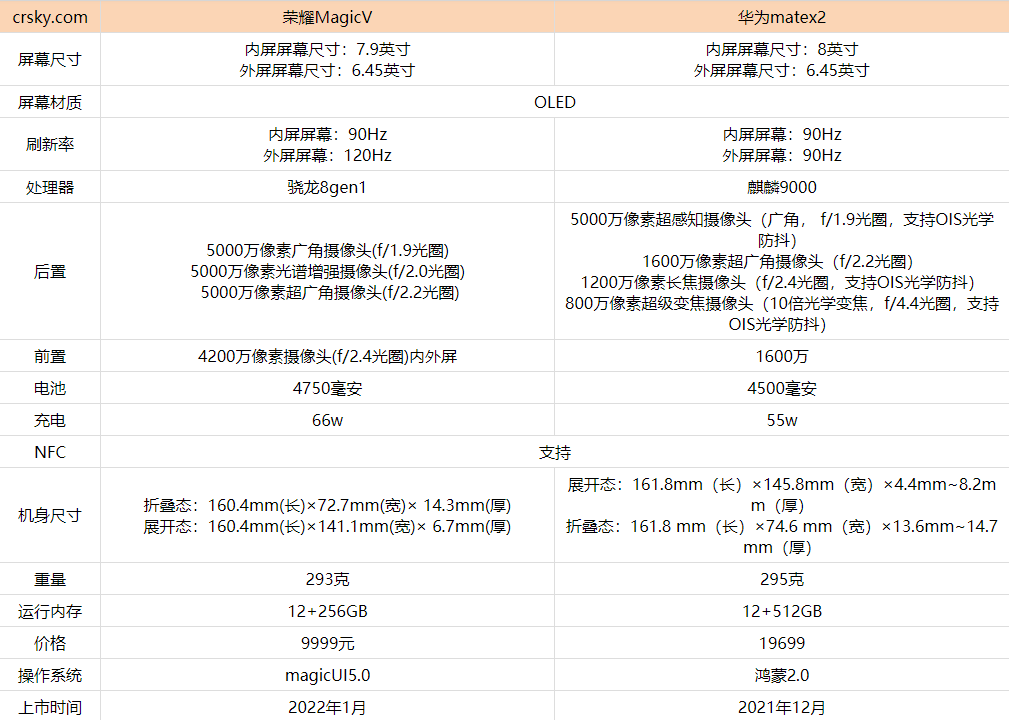 荣耀magicv和华为matex2哪款更好