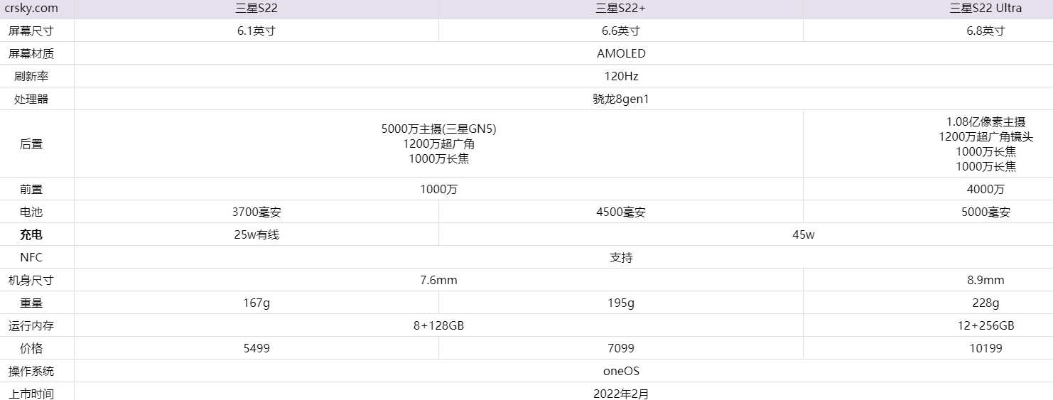 三星s22参数详细参数图片